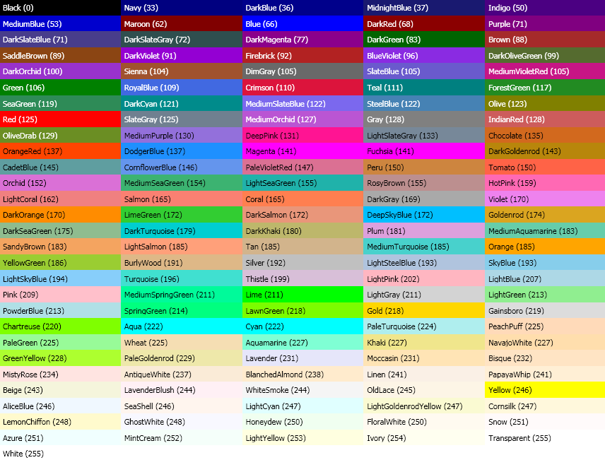 Java Color Chart