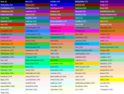 Calculating the Perceived Brightness of a Color